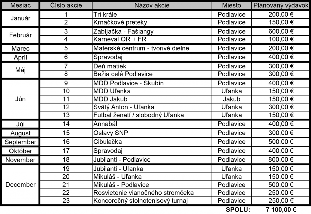 Financie 2016